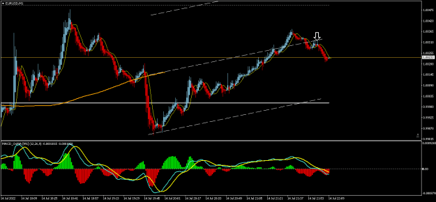 Click to Enlarge

Name: EURUSDM1.png
Size: 15 KB