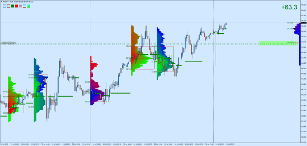 Click to Enlarge

Name: NZDJPY+M15.png
Size: 36 KB