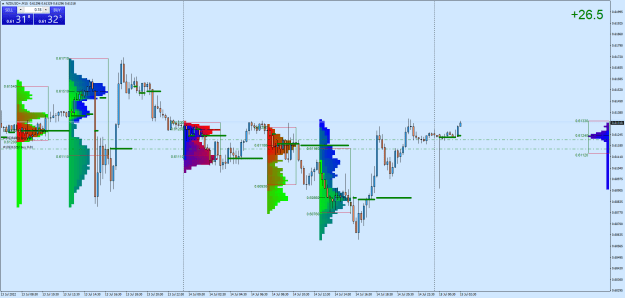 Click to Enlarge

Name: NZDUSD+M15.png
Size: 36 KB
