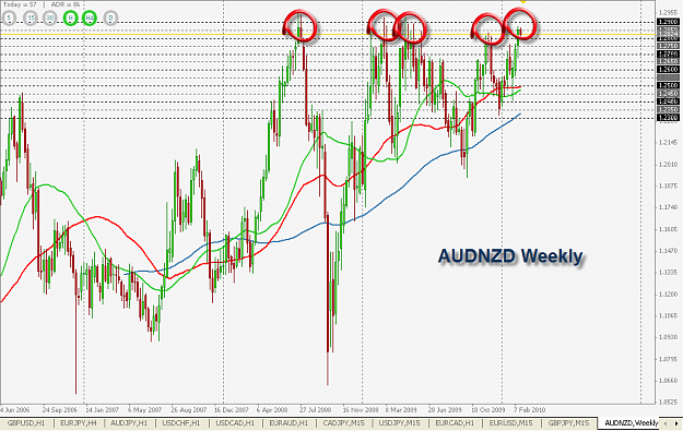 Click to Enlarge

Name: Weekly res.png
Size: 49 KB