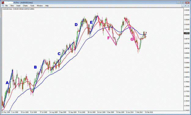 Click to Enlarge

Name: audusd.gif
Size: 35 KB