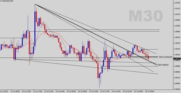 Click to Enlarge

Name: EURUSD-M30.png
Size: 15 KB
