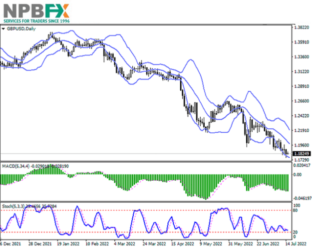 Click to Enlarge

Name: gbpusd-15072022-66.png
Size: 53 KB