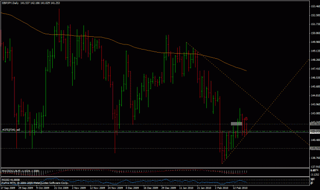 Click to Enlarge

Name: 22feb_gbpjpy.gif
Size: 26 KB