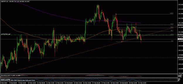 Click to Enlarge

Name: 22feb_gbpjpy1.gif
Size: 28 KB