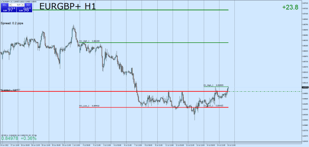 Click to Enlarge

Name: EURGBP+H1.png
Size: 30 KB