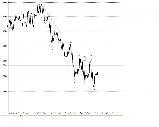 Click to Enlarge

Name: eur22feb.JPG
Size: 62 KB