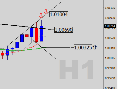 Click to Enlarge

Name: EURUSD-H1-Clean.png
Size: 4 KB