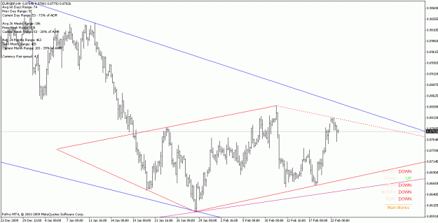 Click to Enlarge

Name: eurgbp_100222_h4_.gif
Size: 19 KB