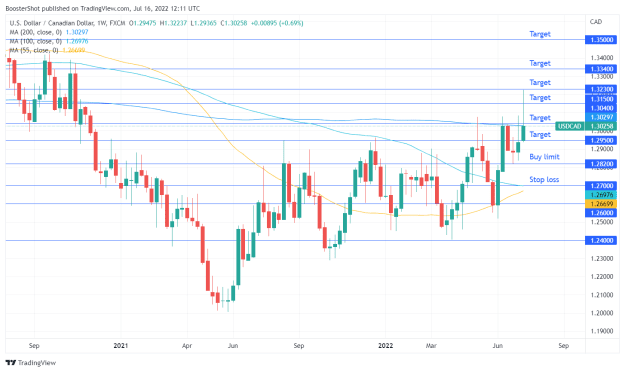Click to Enlarge

Name: USDCAD_2022-07-16_08-11-07.png
Size: 35 KB
