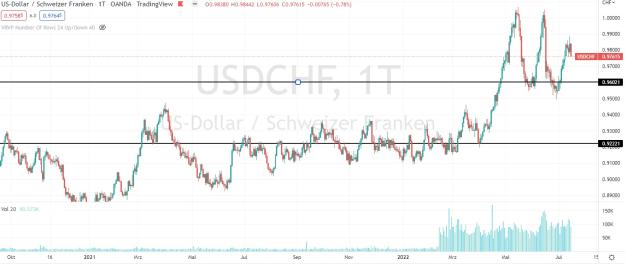 Click to Enlarge

Name: 2022-07-16 USDCHF TP's.jpg
Size: 177 KB