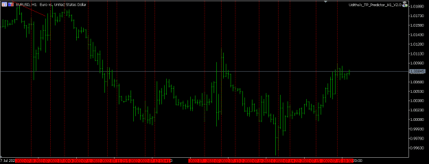 Click to Enlarge

Name: EURUSD_1h_2022_7_17.PNG
Size: 13 KB