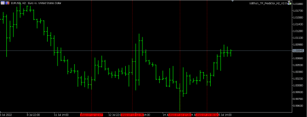 Click to Enlarge

Name: EURUSD_2h_2022_7_17.PNG
Size: 10 KB