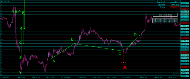 Click to Enlarge

Name: BTCUSDM1 B.png
Size: 25 KB