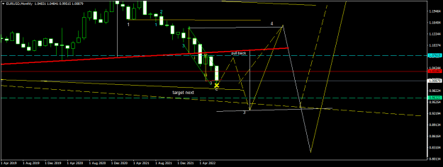 Click to Enlarge

Name: EURUSDMonthly1.png
Size: 12 KB