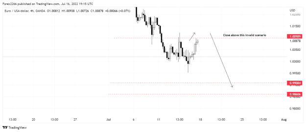 Click to Enlarge

Name: EurUsd 4hr 16juli.png
Size: 25 KB