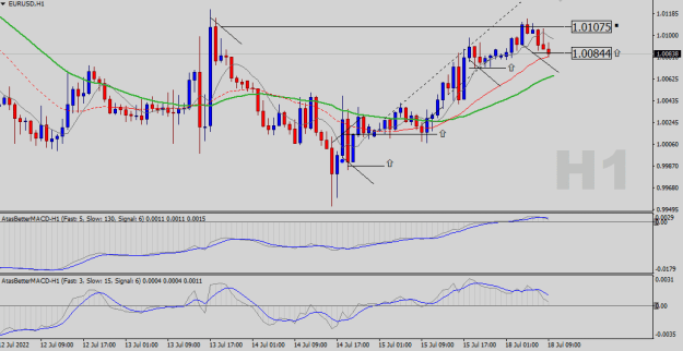 Click to Enlarge

Name: EURUSD-H1.png
Size: 18 KB