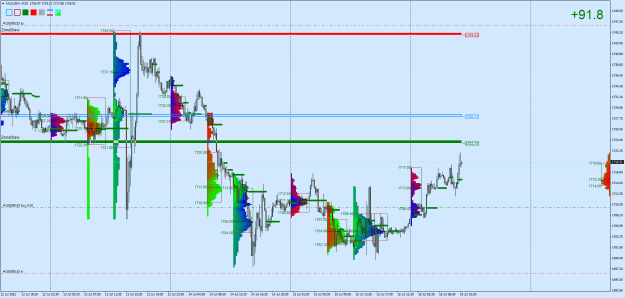 Click to Enlarge

Name: XAUUSD+M15.png
Size: 44 KB