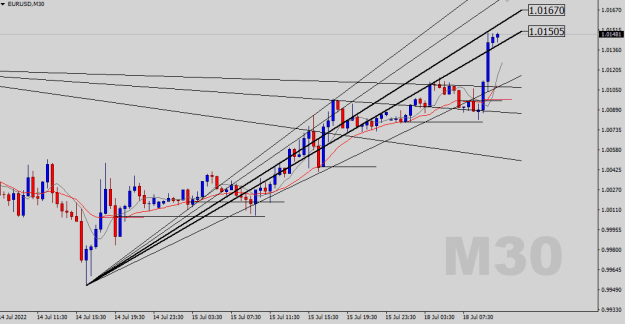 Click to Enlarge

Name: EURUSD-M30.png
Size: 16 KB