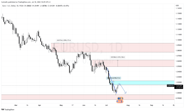 Click to Enlarge

Name: EURUSD_2022-07-18_10-29-58.png
Size: 38 KB
