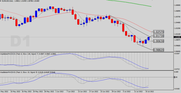 Click to Enlarge

Name: EURUSD-D1.png
Size: 15 KB