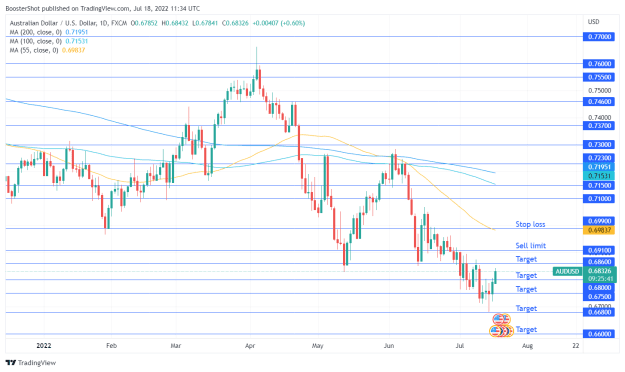 Click to Enlarge

Name: AUDUSD_2022-07-18_07-34-18.png
Size: 39 KB