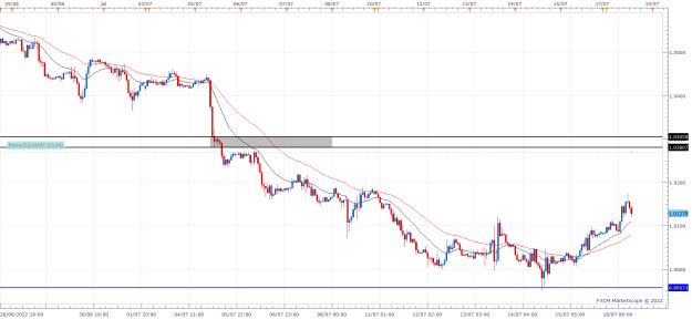 Click to Enlarge

Name: EURUSD 1h.png
Size: 27 KB
