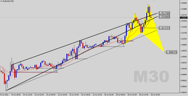 Click to Enlarge

Name: EURUSD-M30.png
Size: 16 KB