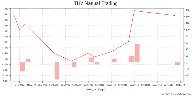 Click to Enlarge

Name: THV Manual Trading.png
Size: 21 KB