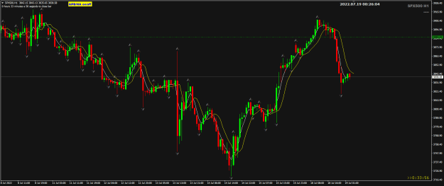 Click to Enlarge

Name: SP500 Jul19 H1 TOK 930am 19-7-2022 8-26-05 am.png
Size: 23 KB