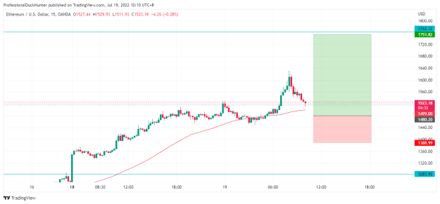 Click to Enlarge

Name: ETHUSD_2022-07-19_10-10-28.png
Size: 19 KB