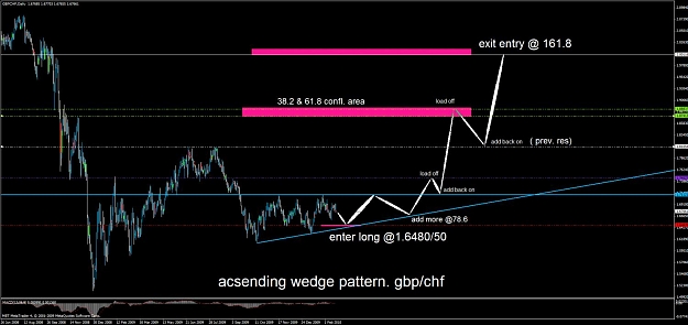 Click to Enlarge

Name: gbpchf swingtrade.jpg
Size: 106 KB