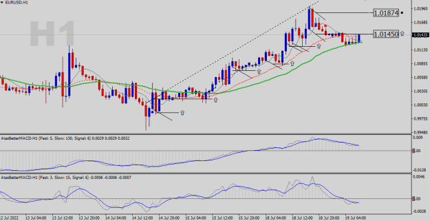 Click to Enlarge

Name: EURUSD-H1.png
Size: 17 KB