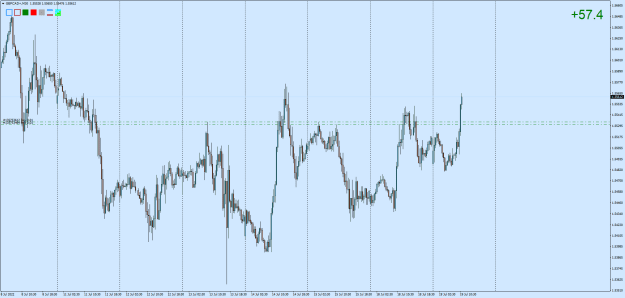 Click to Enlarge

Name: GBPCAD+M30.png
Size: 26 KB