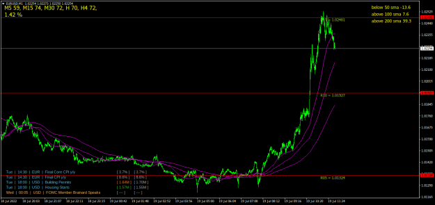 Click to Enlarge

Name: EURUSDM1.png
Size: 24 KB