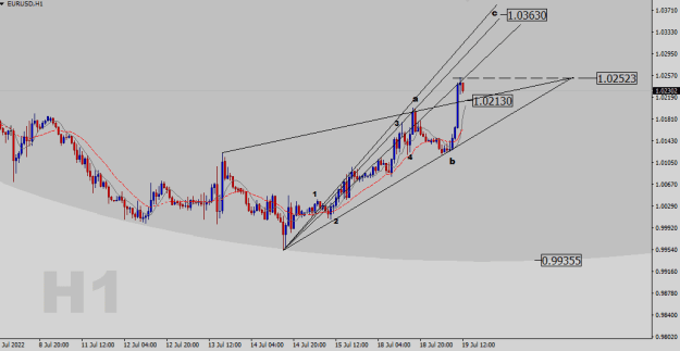 Click to Enlarge

Name: EURUSD-H1-Ellipse.png
Size: 14 KB