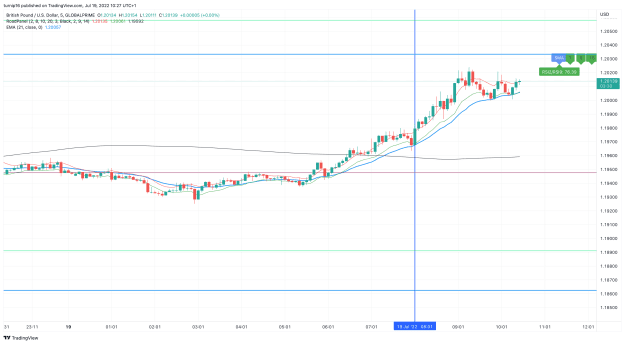 Click to Enlarge

Name: GBPUSD_2022-07-19_10-27-33_25f29.png
Size: 113 KB