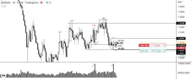 Click to Enlarge

Name: EA daily chart.png
Size: 15 KB