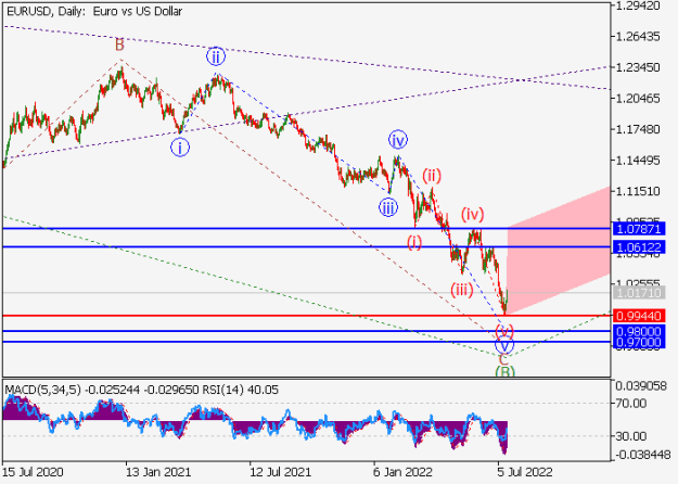 Click to Enlarge

Name: eurusd.png
Size: 12 KB