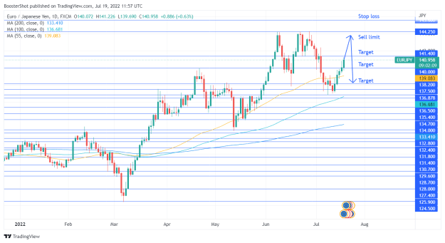 Click to Enlarge

Name: EURJPY_2022-07-19_07-57-51.png
Size: 37 KB