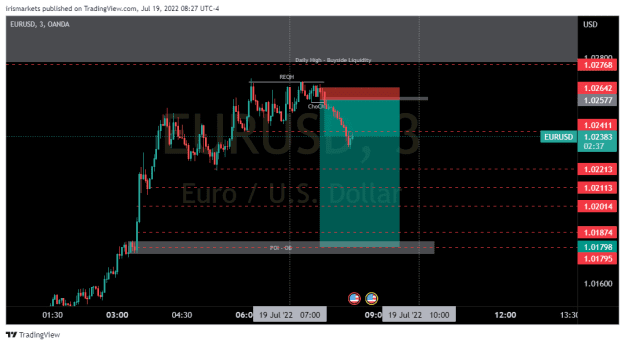 Click to Enlarge

Name: EURUSD_2022-07-19_20-27-22.png
Size: 18 KB