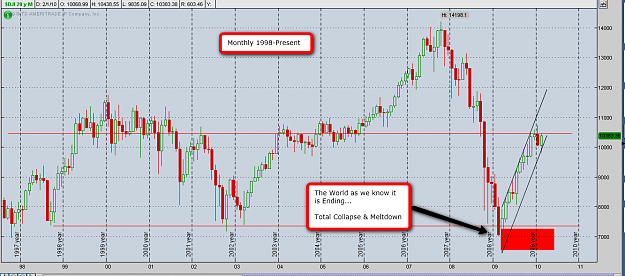 Click to Enlarge

Name: DJIA_Monthly.png
Size: 70 KB