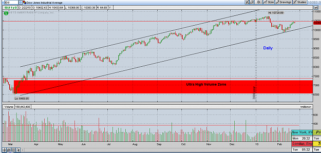 Click to Enlarge

Name: DJIA_Daily.png
Size: 76 KB