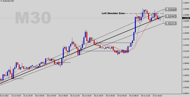 Click to Enlarge

Name: EURUSD-M30.png
Size: 15 KB