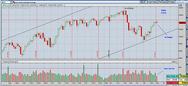 Click to Enlarge

Name: DJIA_Daily_Mon_2_22_B.png
Size: 88 KB