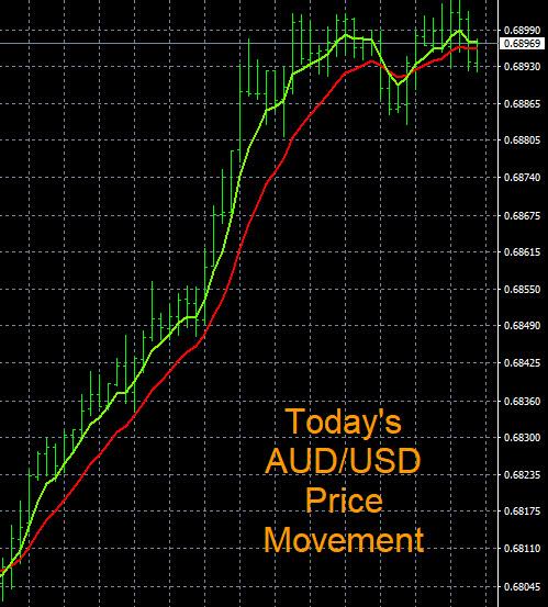 Click to Enlarge

Name: 7-19-2022 AUDUSD Chart.jpg
Size: 127 KB