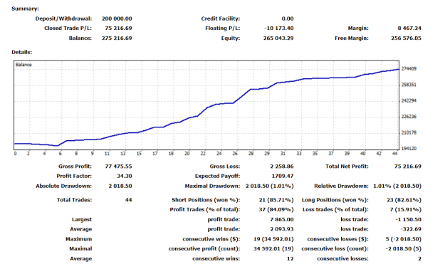 Click to Enlarge

Name: FTMO Trial Jul07 to Jul 19 closed EOT.png
Size: 25 KB