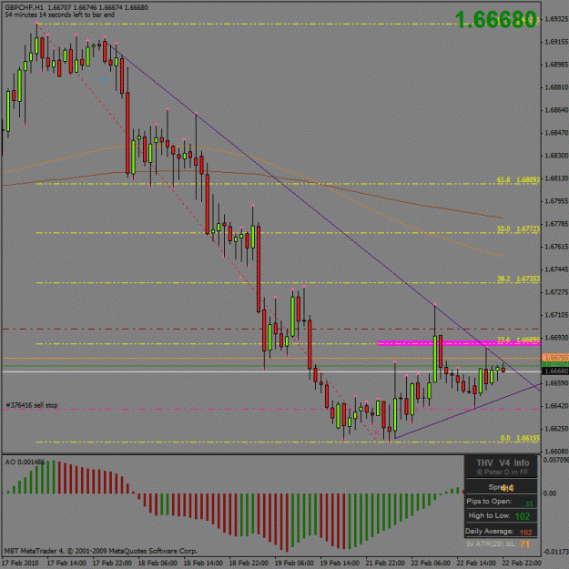 Click to Enlarge

Name: gbp_chf_h1.gif
Size: 29 KB