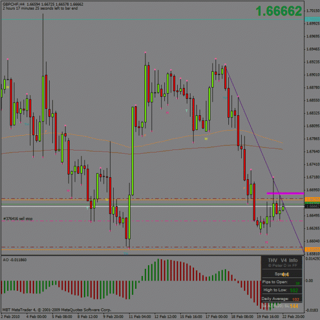 Click to Enlarge

Name: gbp_chf_h4.gif
Size: 30 KB