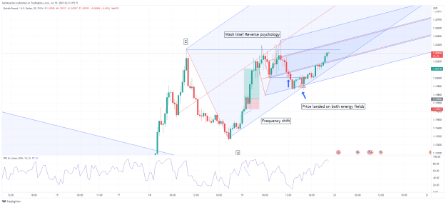 Click to Enlarge

Name: GBPUSD_2022-07-19_22-33-26.png
Size: 69 KB